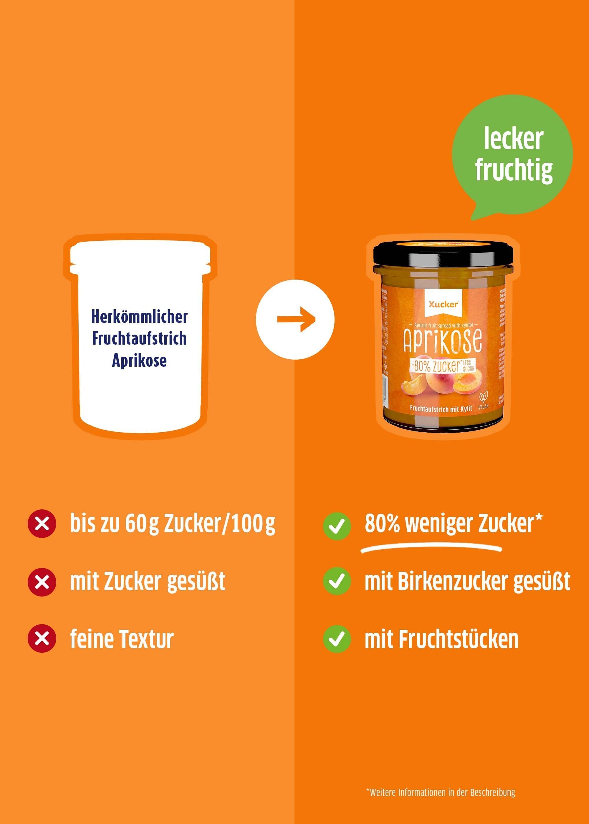 Vergleich: Xucker Aprikosenaufstrich vs. herkömmlicher Zuckeraufstrich.