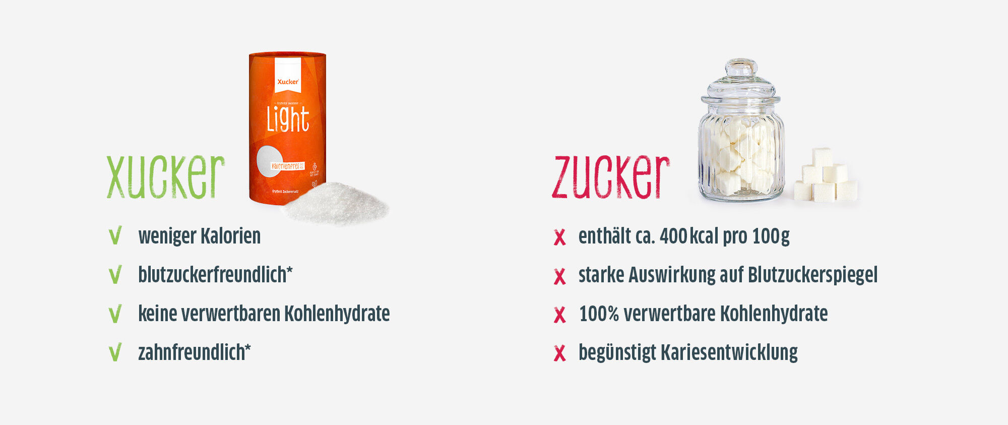 Vergleichsgrafik queer zwischen Xucker Light und Zucker