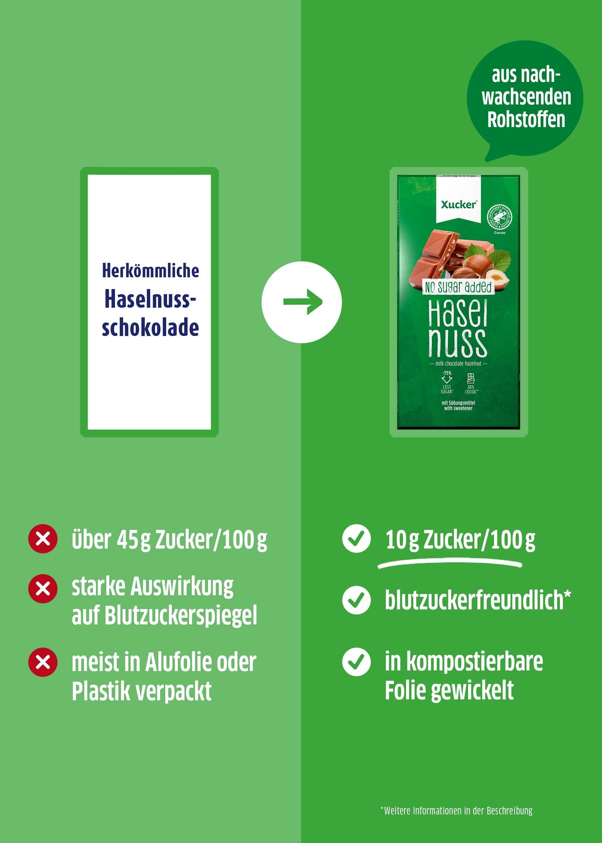 Vollmilch Haselnuss Schokolade Vergleich