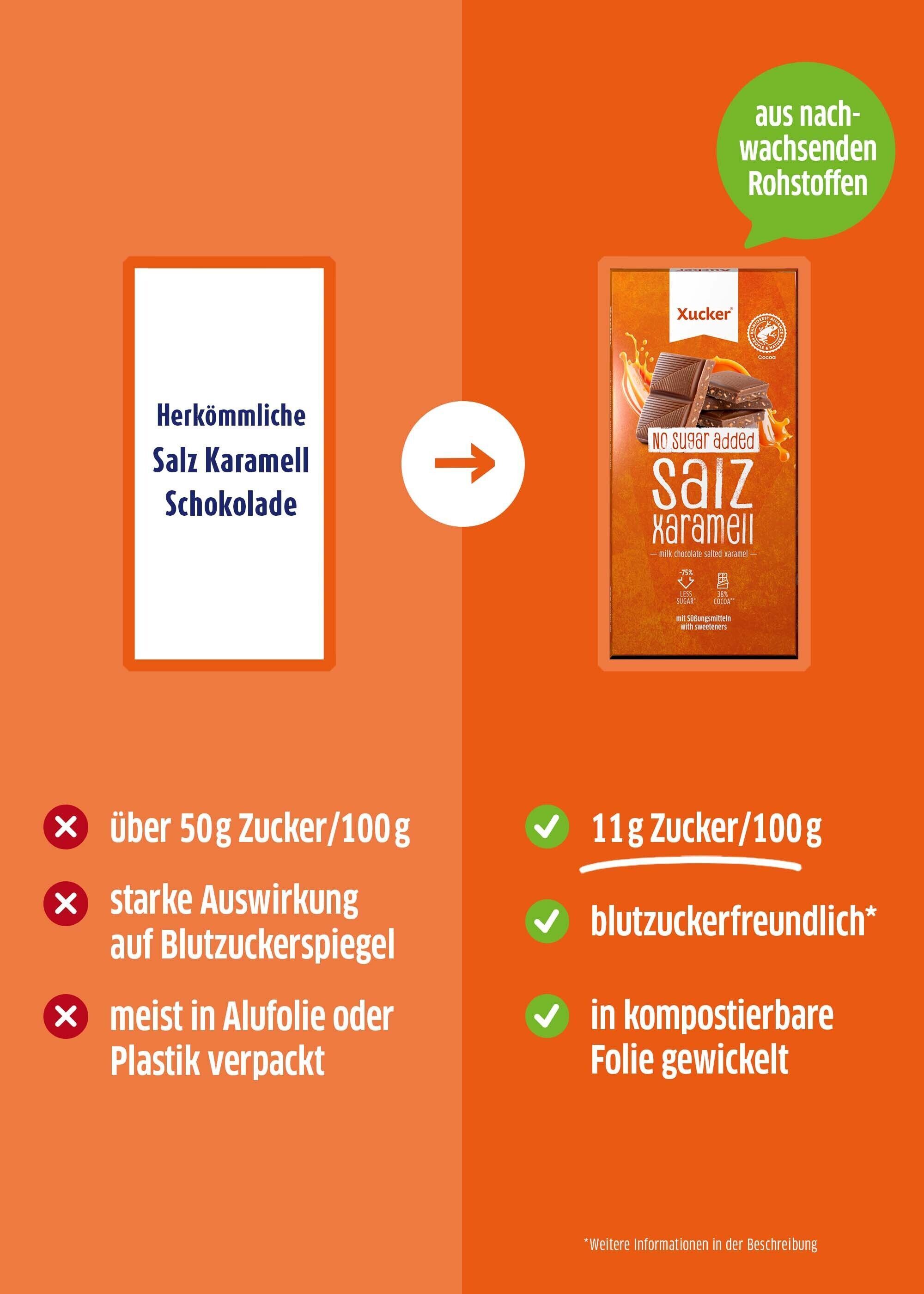 Xucker Schokolade im Vergleich zu herkömmlicher Schokolade