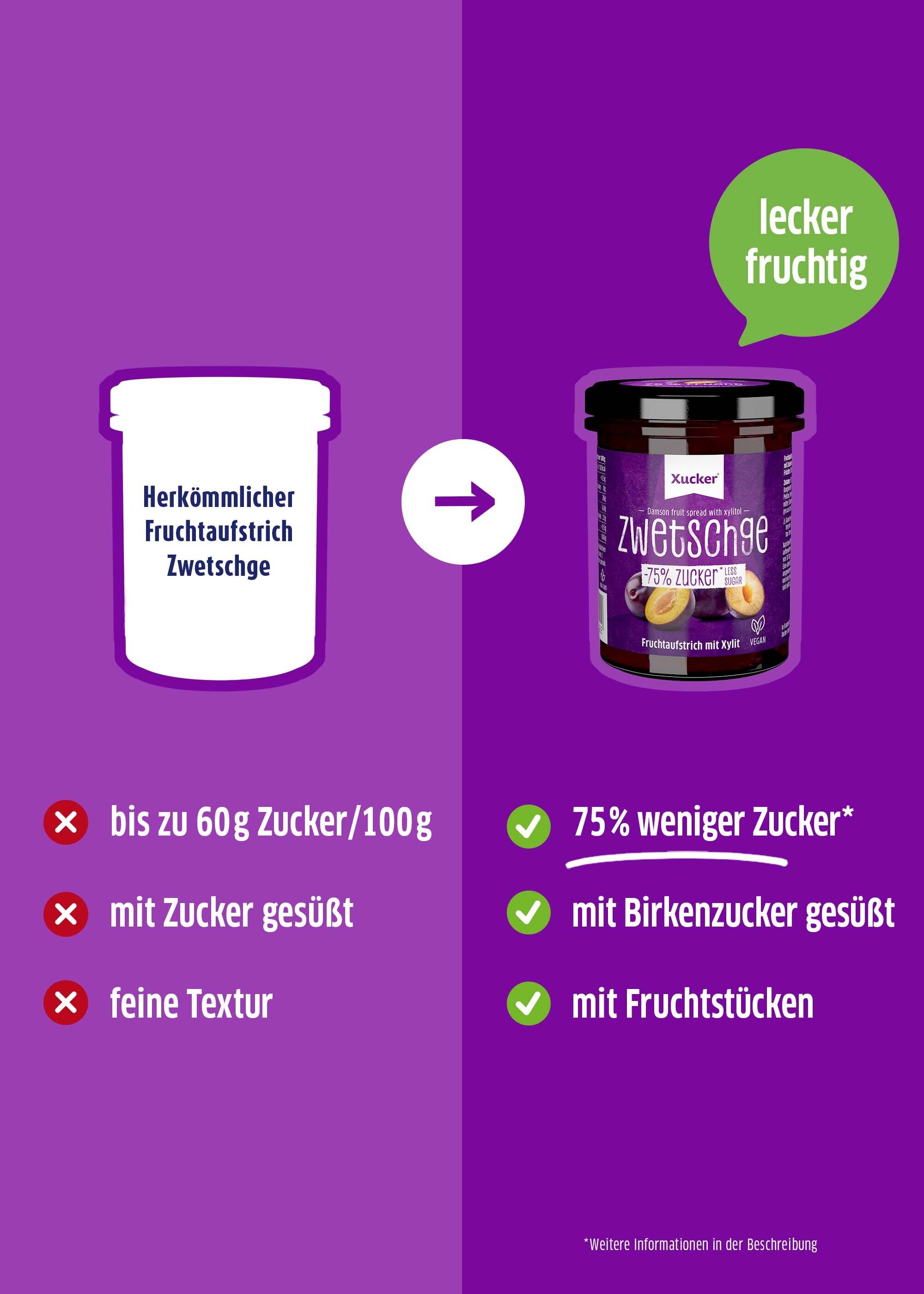 Xucker Fruchtaufstrich Zwetschge Vergleich