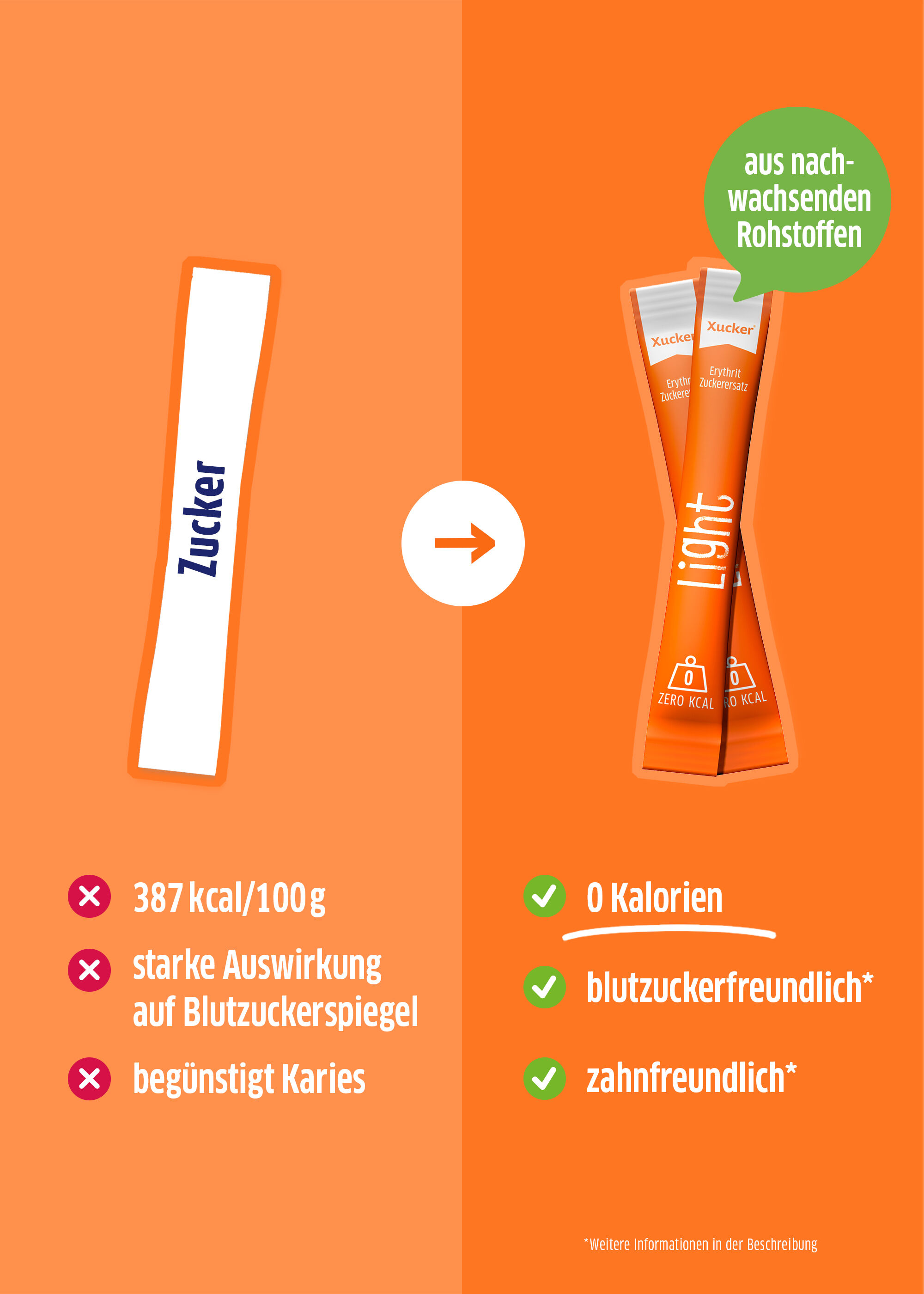 Xucker Light Sticks im Vergleich zu Haushaltszucker