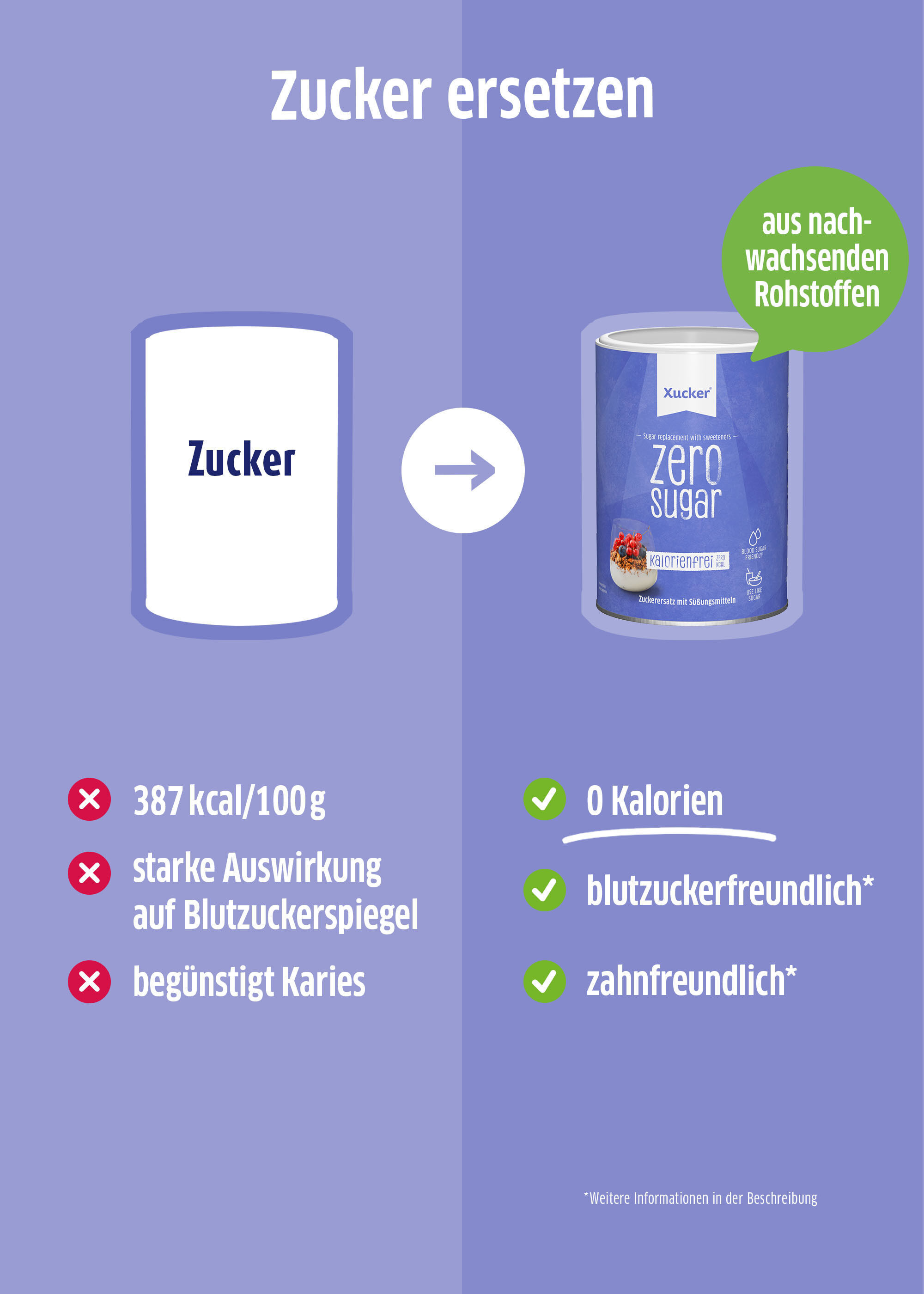 Zero Sugar von Xucker neben herkömmlichem Zucker im Vergleich Zero Sugar von Xucker neben herkömmlichem Zucker im Vergleich