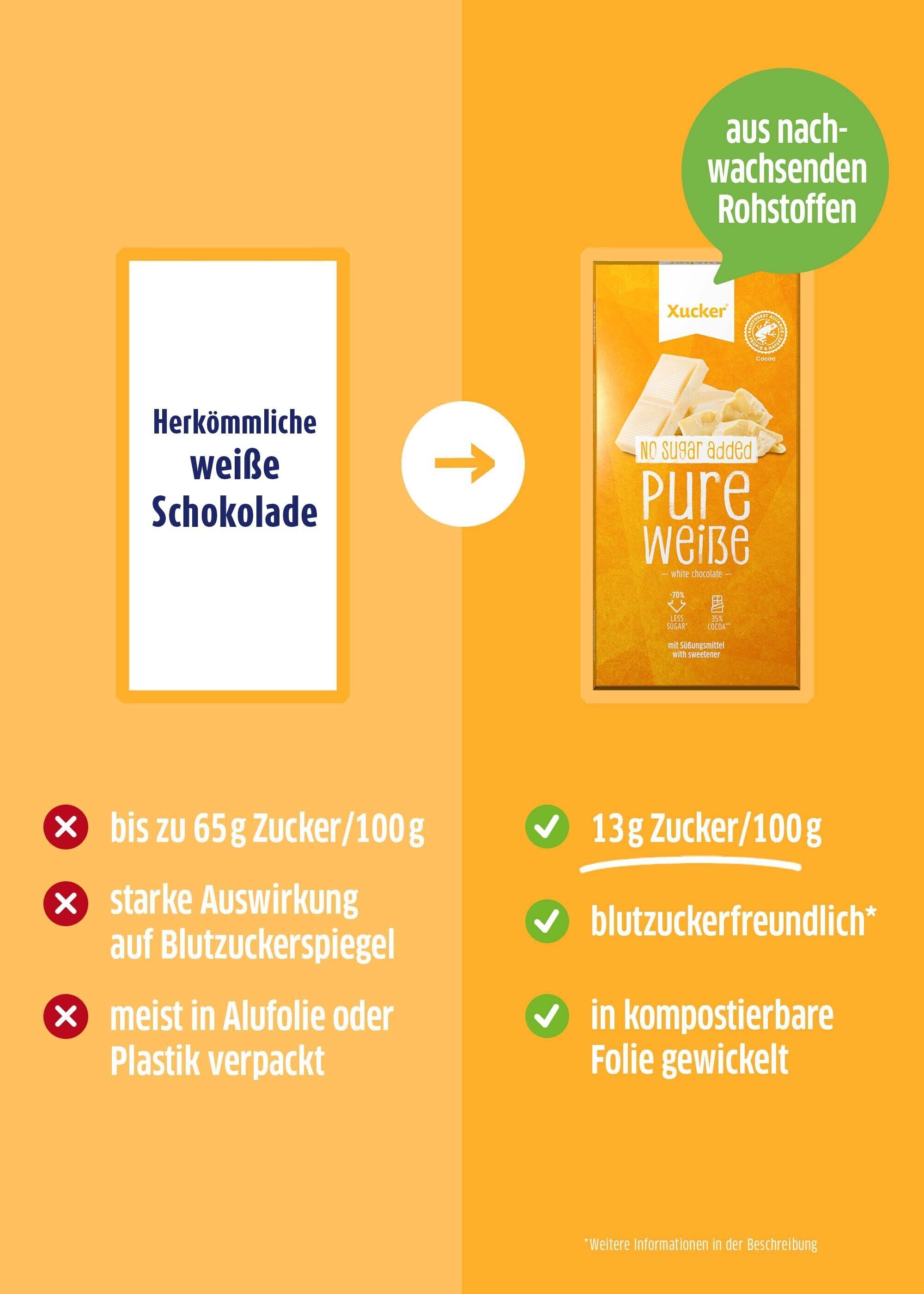 Weiße Xylit-Schokolade neben herkömmlicher Schokolade zum Vergleich.