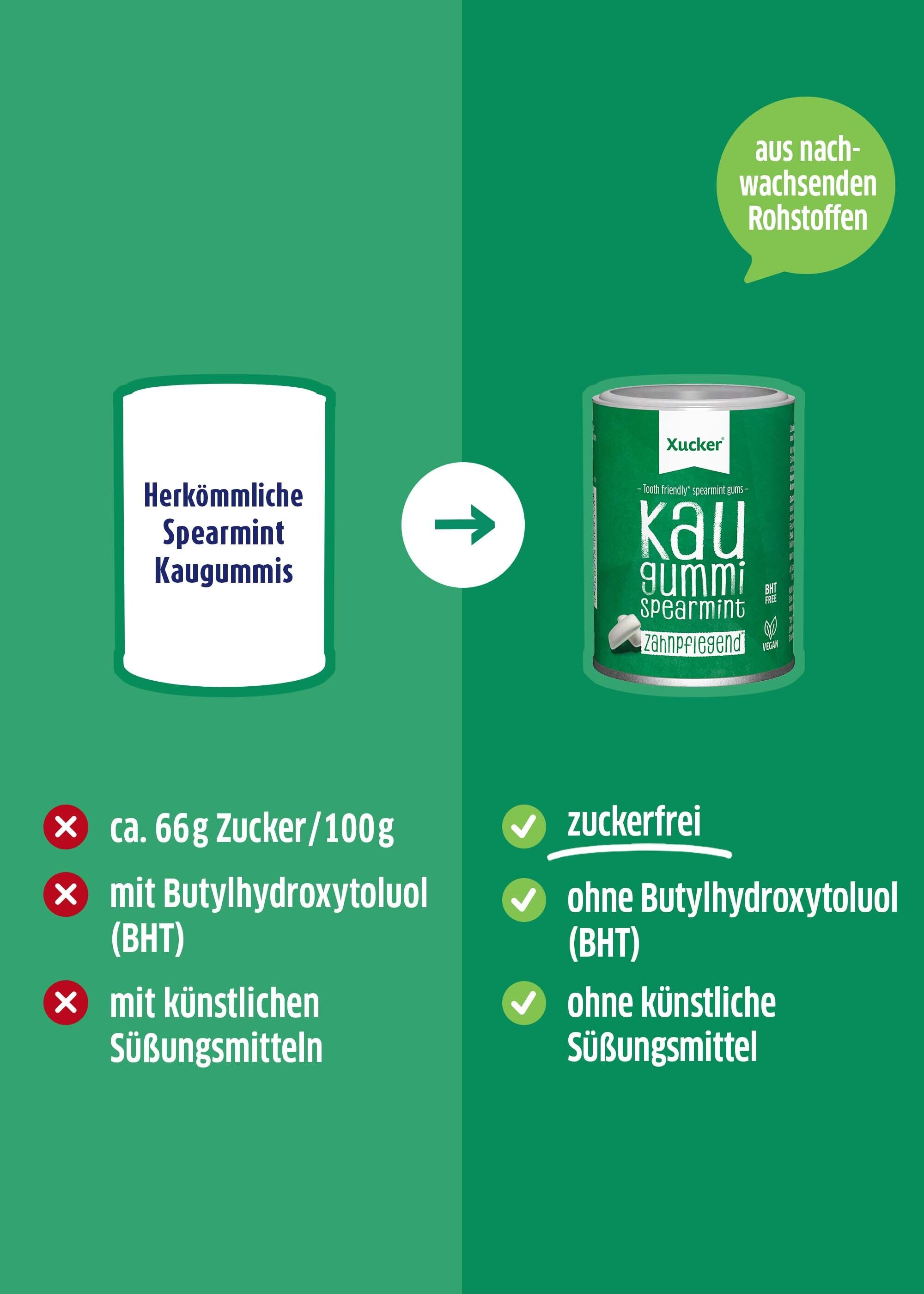 Xylit Kaugummis von Xucker im vergleich zu handelsüblichen Kaugummi