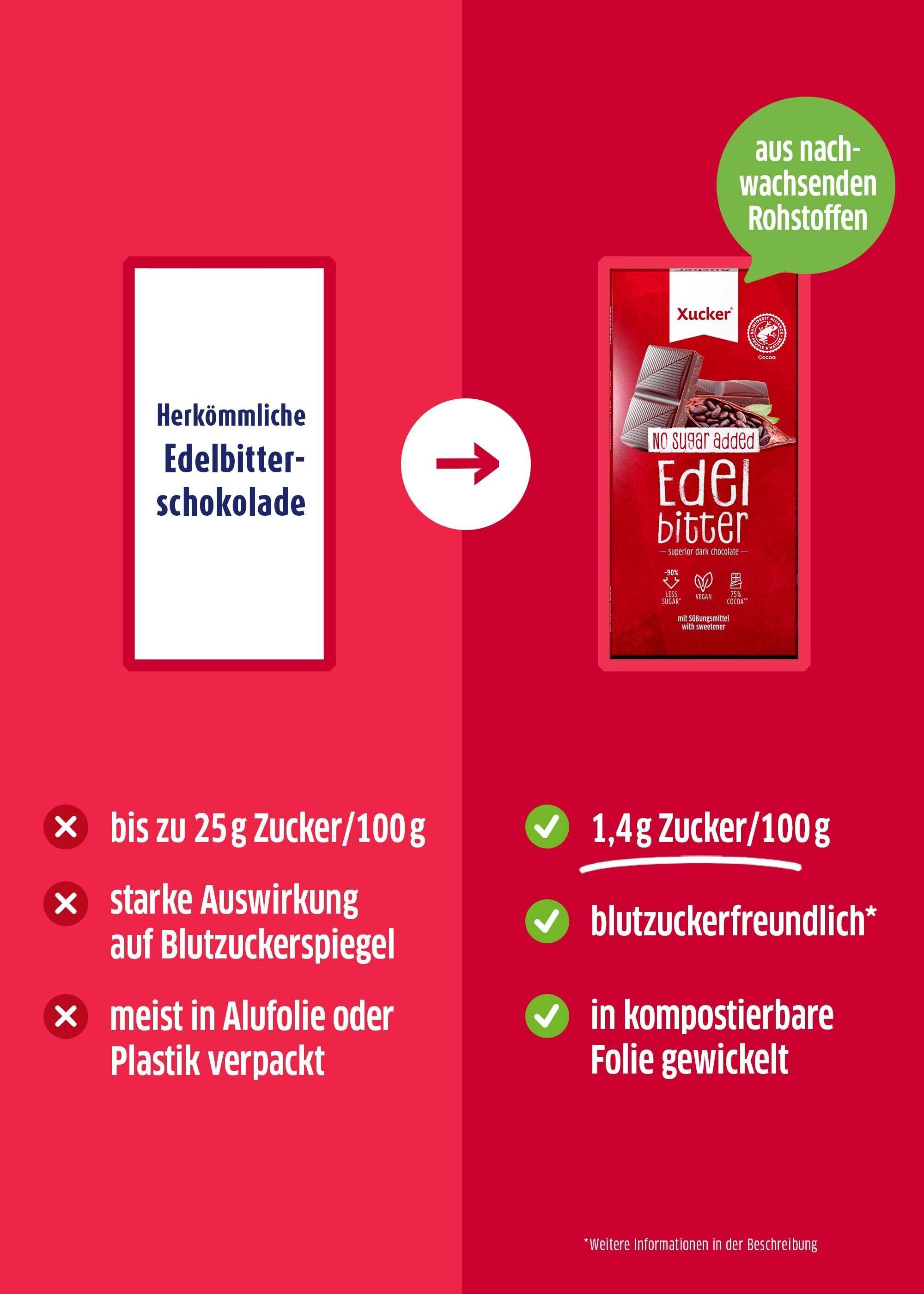 Edelbitter-Schokolade neben herkömmlicher Schokolade zum Vergleich des Zuckergehalts.