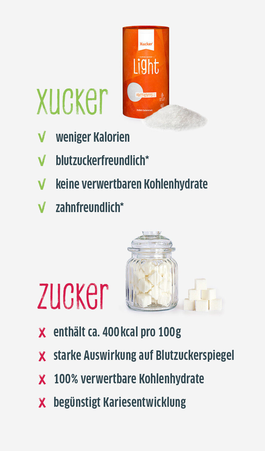 Vergleichsgrafik hochkant zwischen Xucker Light und Zucker