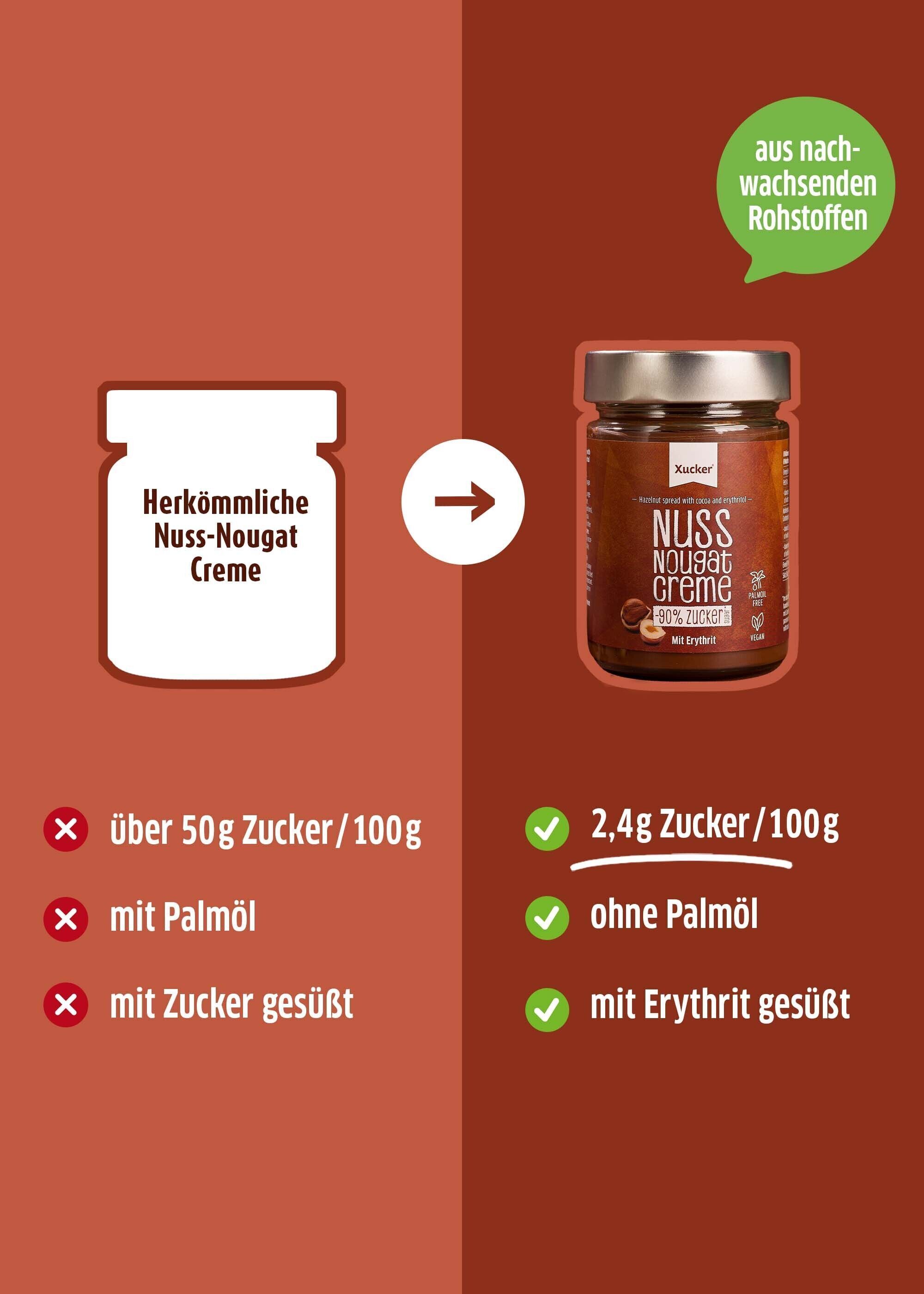 Xucker Nuss-Nougat Creme – Weniger Zucker, mehr Genuss im Vergleich zu herkömmlicher Nuss-Nougat Creme.