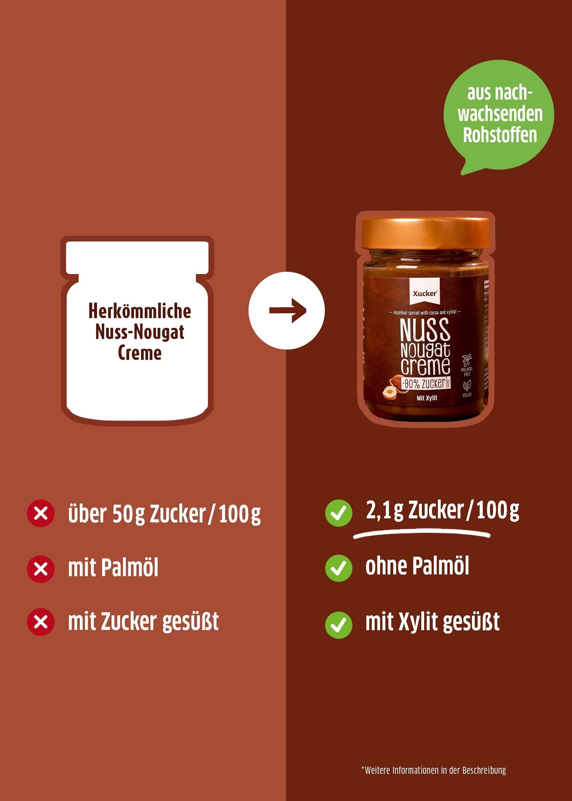 Vergleich: Xucker Nuss-Nougat Creme – Weniger Zucker, mehr Genuss im Vergleich zu herkoemmlicher Nuss-Nougat Creme.