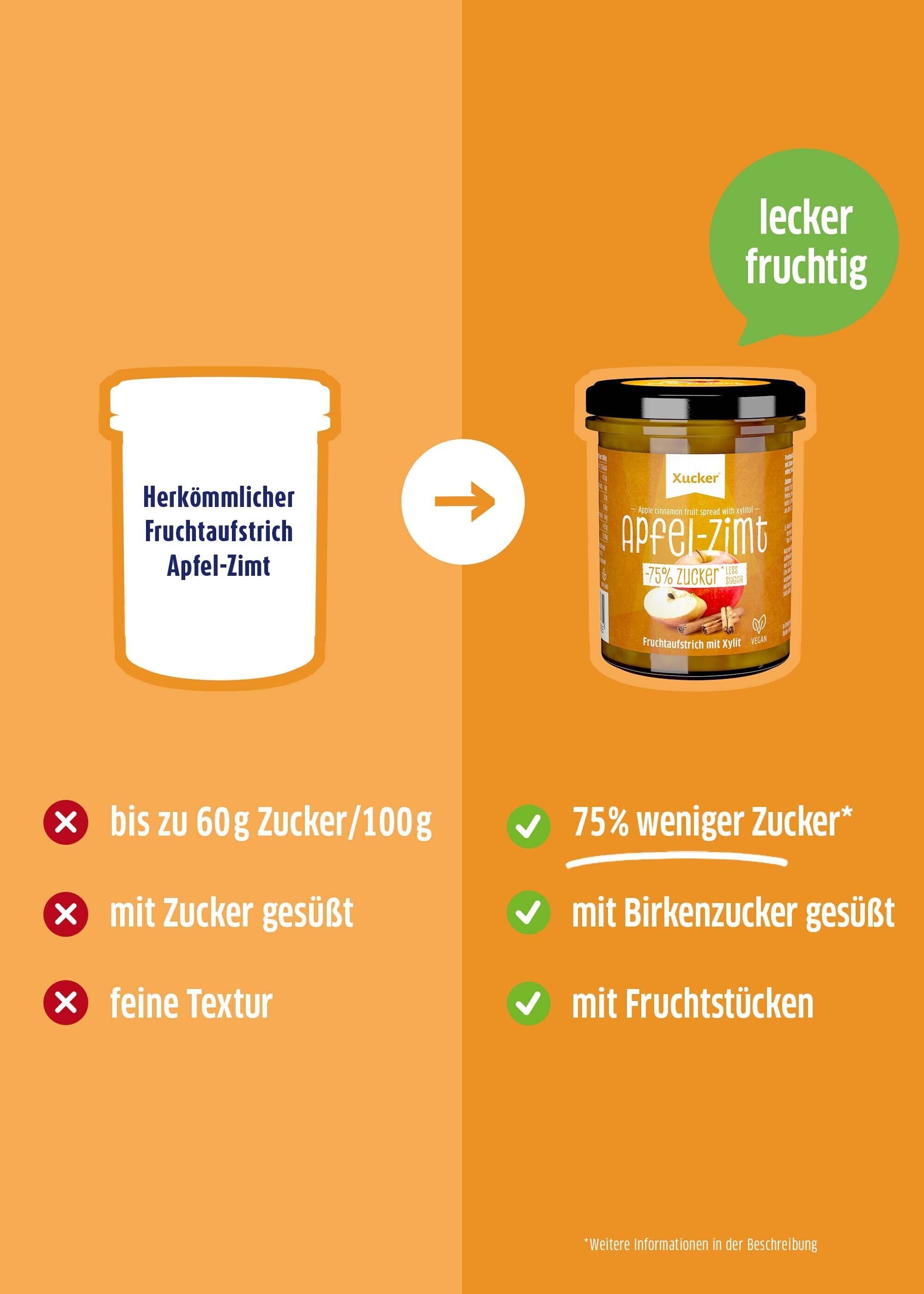 Vergleich: Xucker Apfel Zimt Aufstrich vs. herkoemmlicher Apfel Zimt Aufstrich.