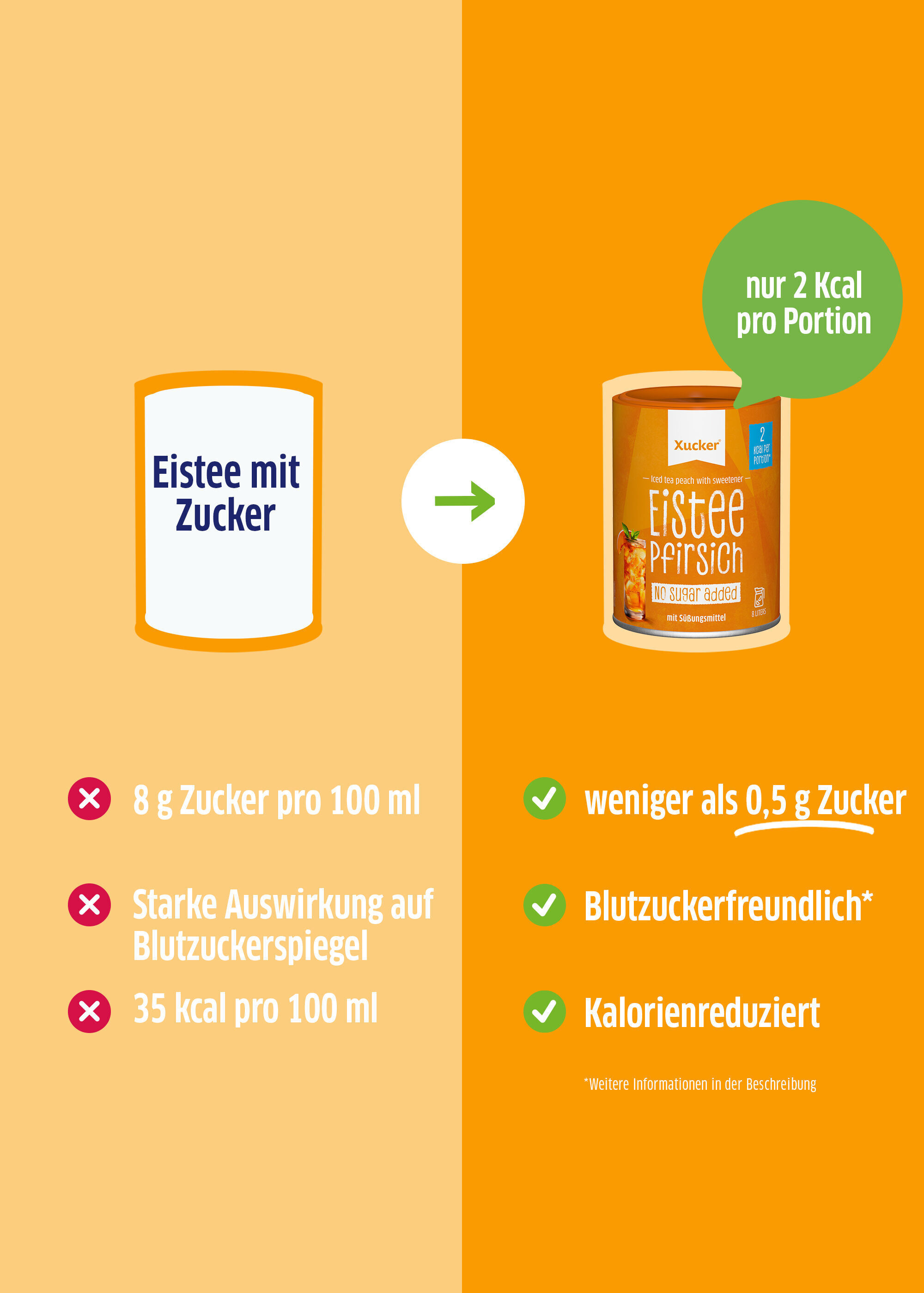 Xucker Eistee Pfirsich – zuckerarmes Pulver für erfrischende Pfirsich-Getränke mit natürlichen Aromen - im Vergleich zu einem herkömmlichen Eistee mit Zucker