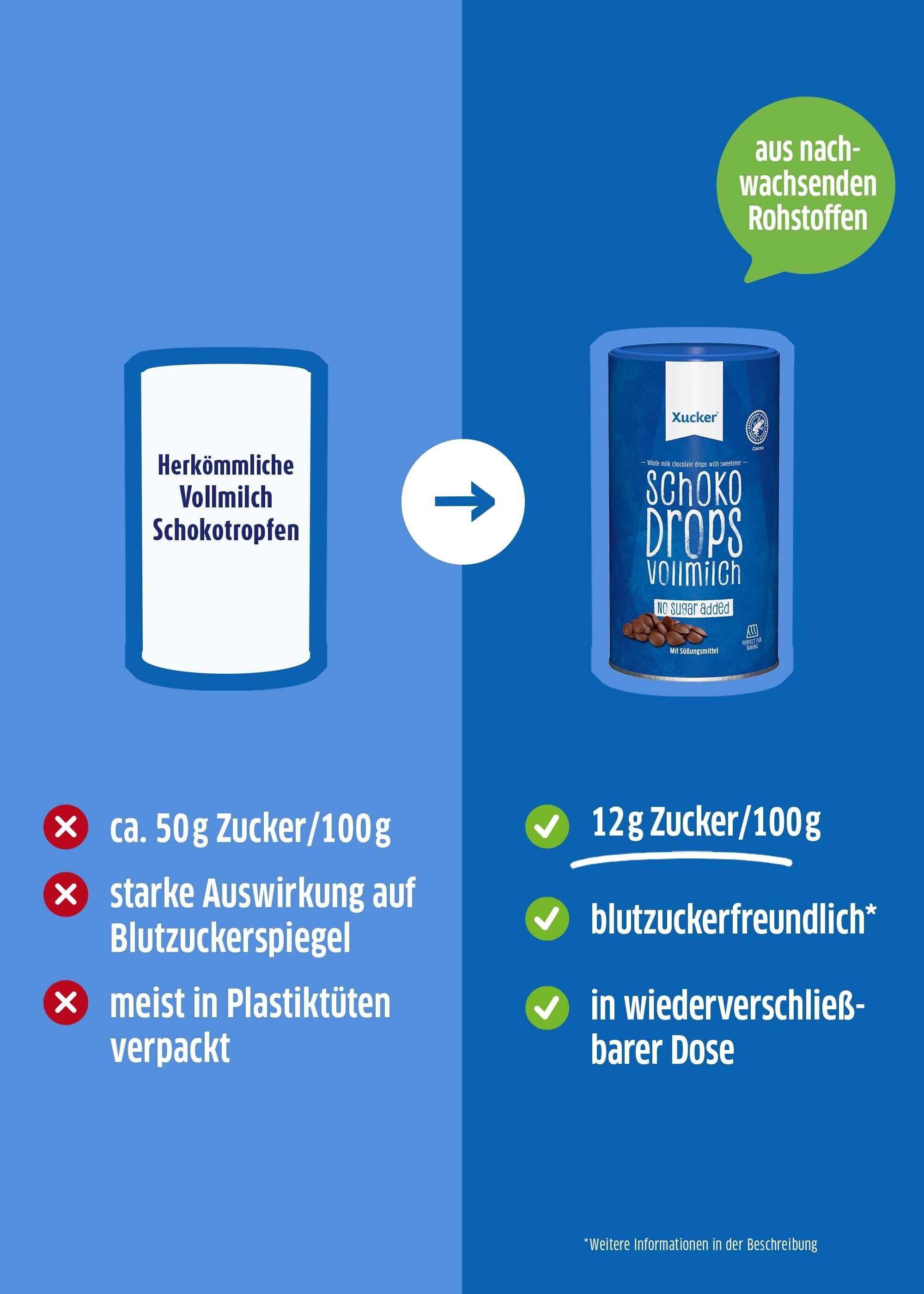 Xucker Schoko-Drops Vollmilch im Vergleich