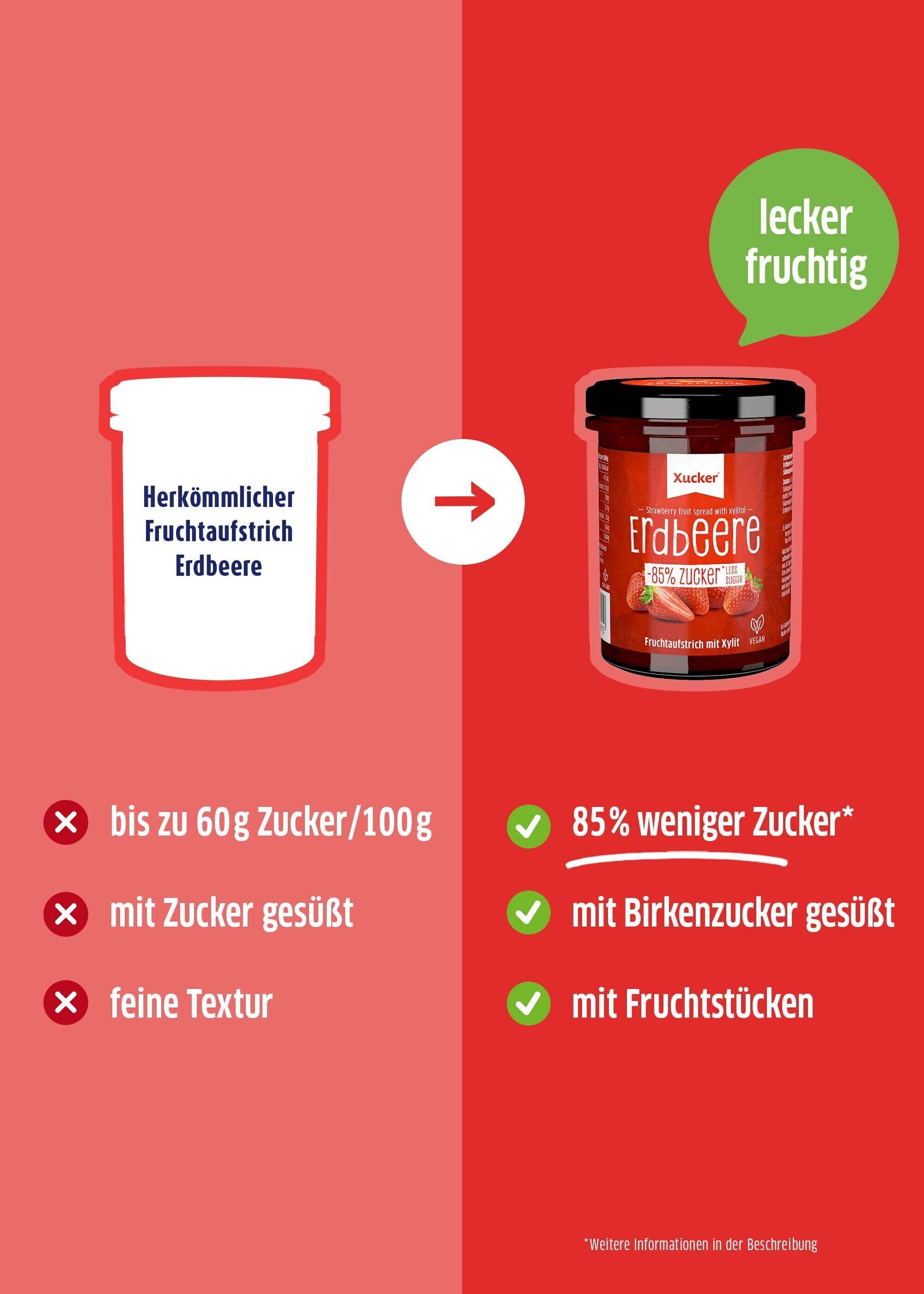 Fruchtaufstrich Erdbeere von Xucker im Vergleich zu handelsüblicher Marmelade
