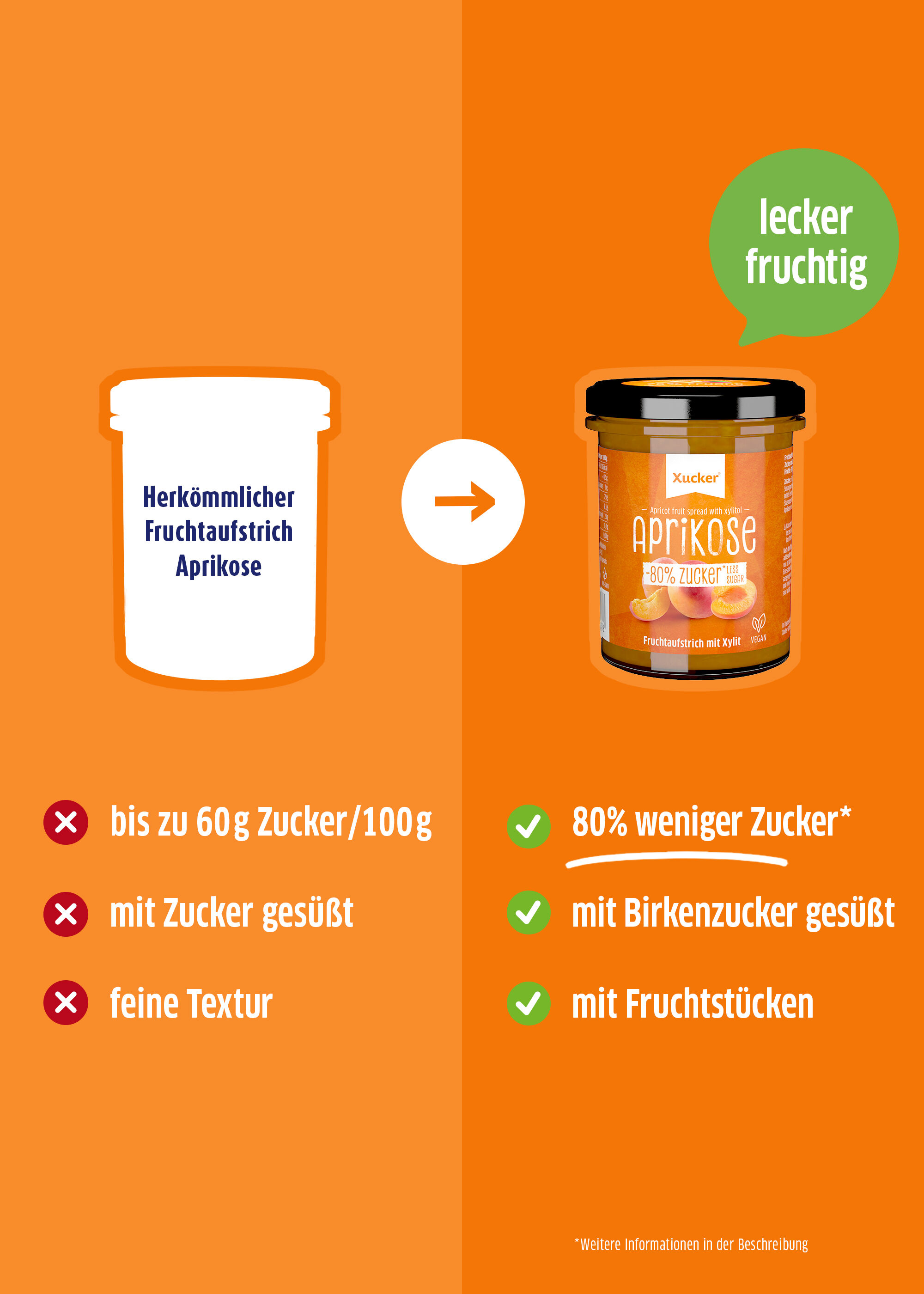 Vergleich Fruchtaufstrich Aprikose