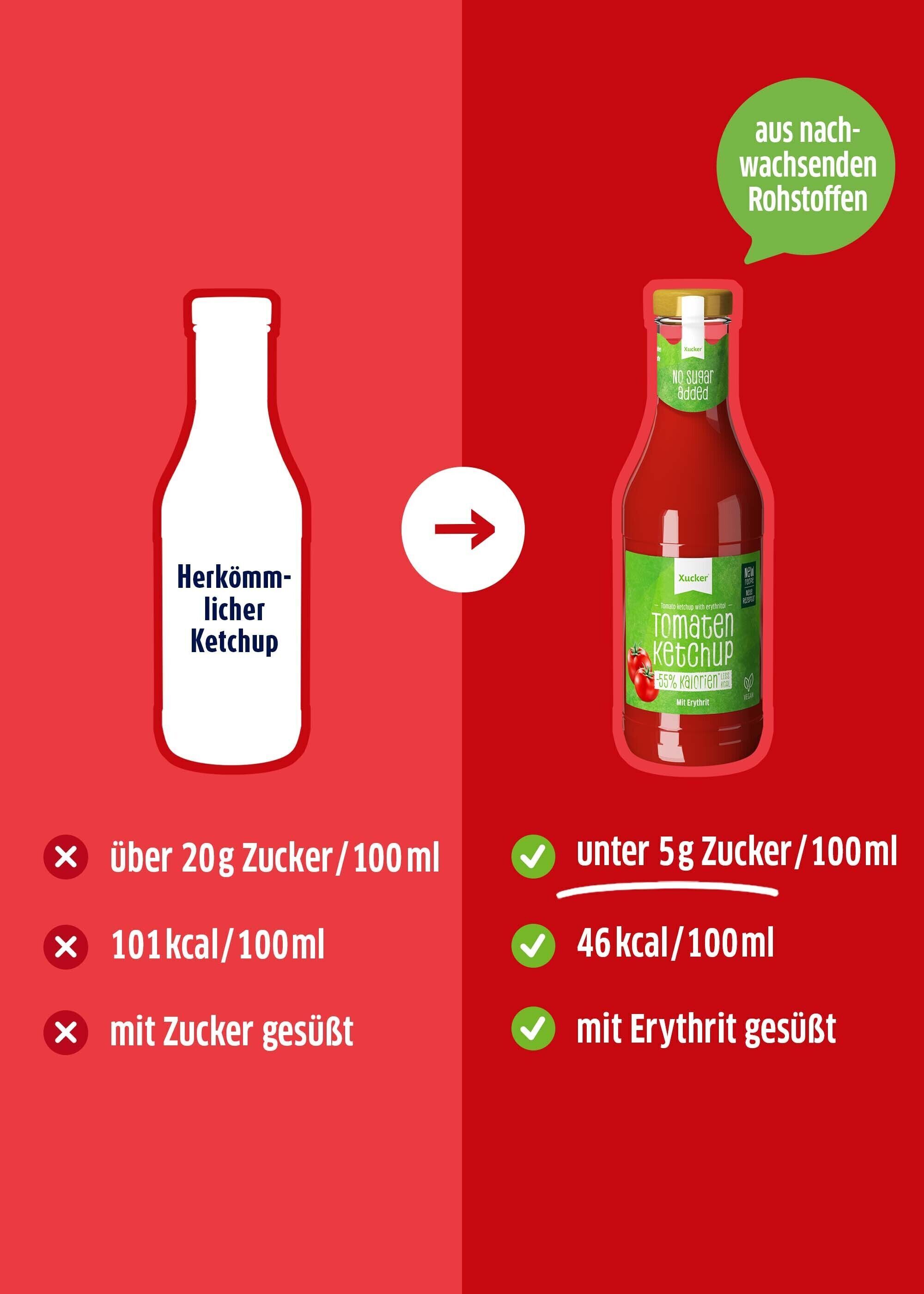 Xucker Ketchup neben herkömmlichem Ketchup im Vergleich Xucker Ketchup neben herkömmlichem Ketchup im Vergleich