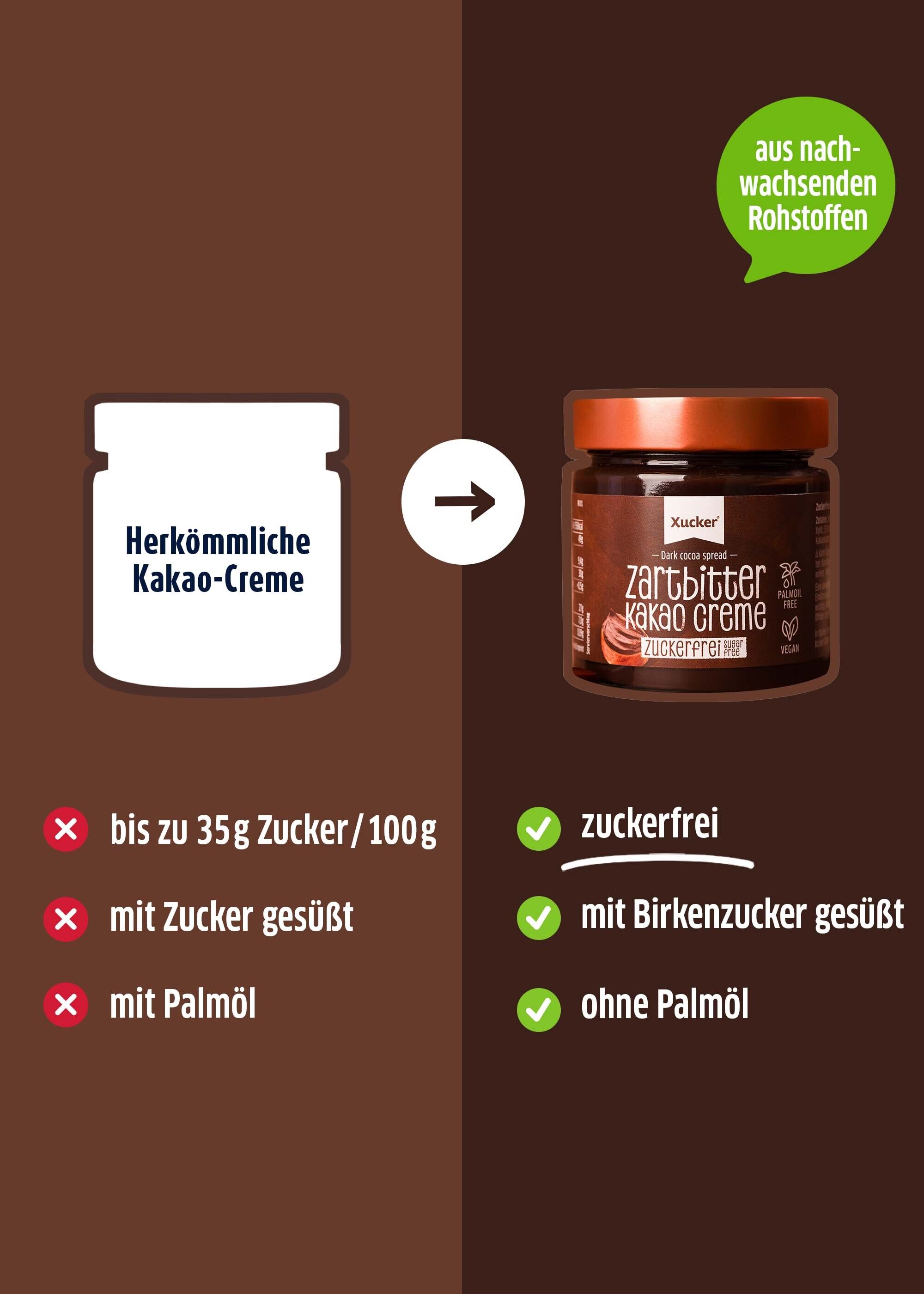 Xucker Zartbitter Kakao Creme im Vergleich mit handelsüblicher Kakaocreme