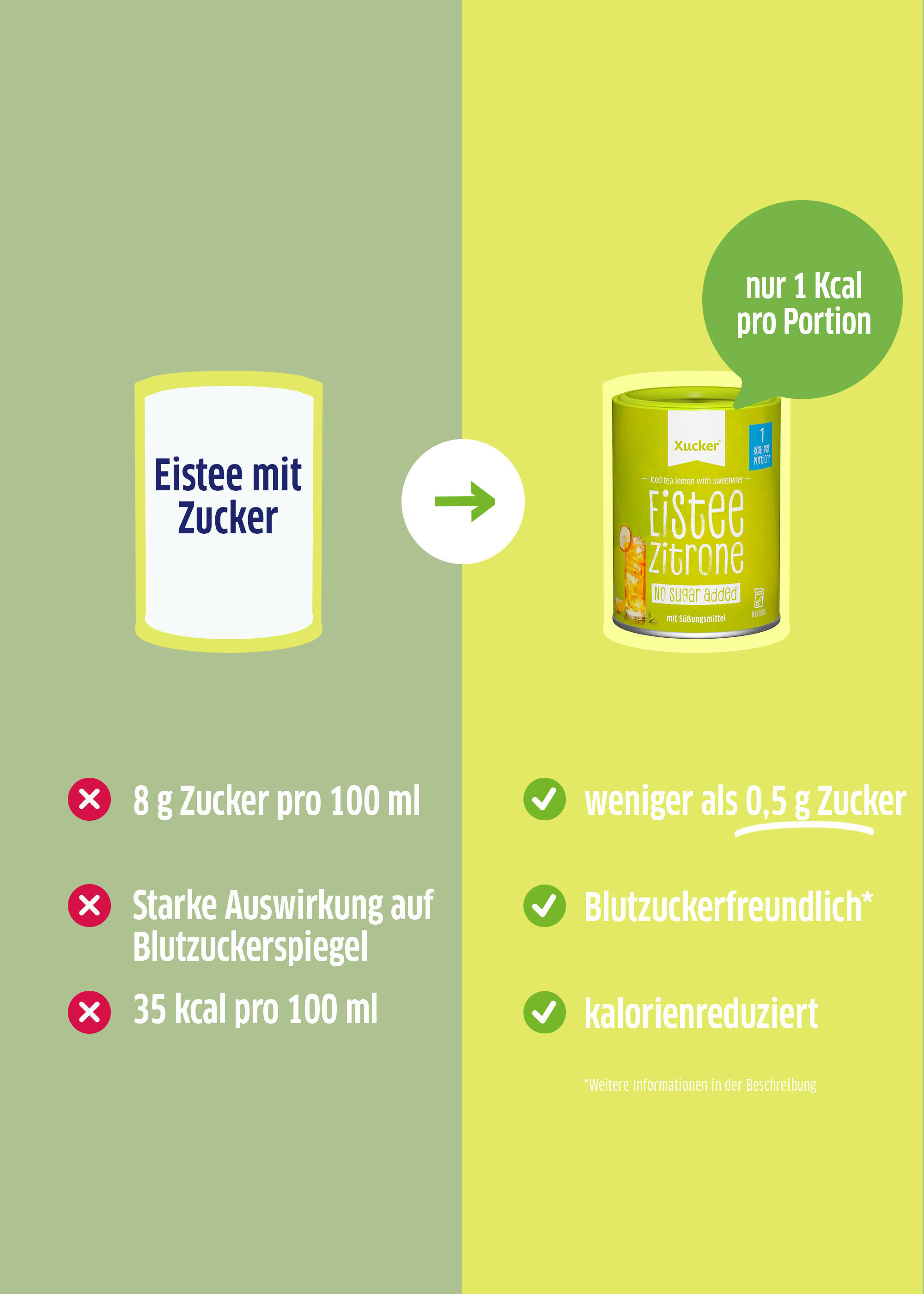 „Xucker Eistee Zitrone – zuckerarmes Pulver für erfrischende Zitronen-Getränke mit natürlichen Aromen - im Vergleich zu einem herkömmlichen Eistee mit Zucker
