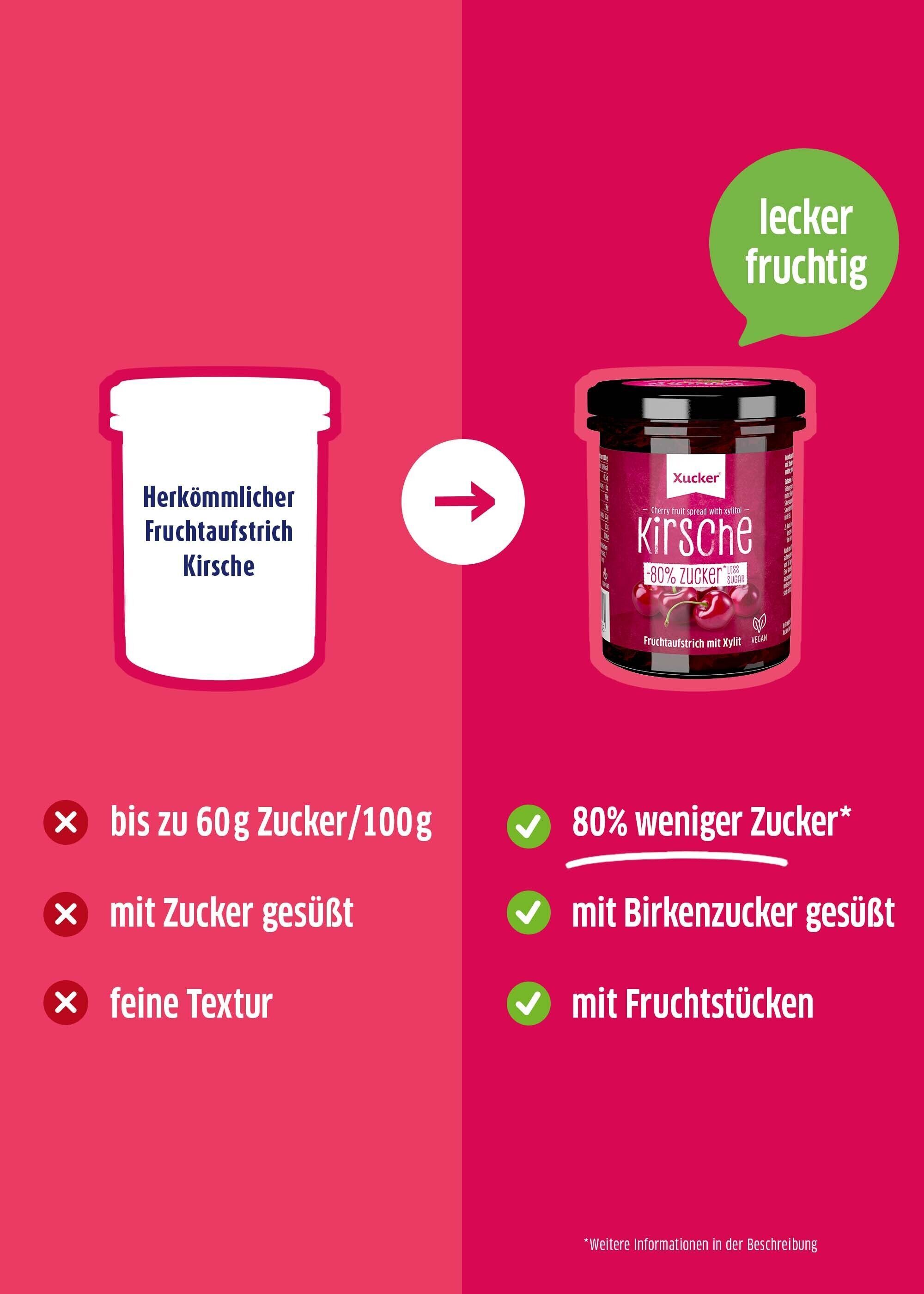 Vergleich: Xucker Kirschaufstrich vs. herkoemmlicher Kirschaufstrich.