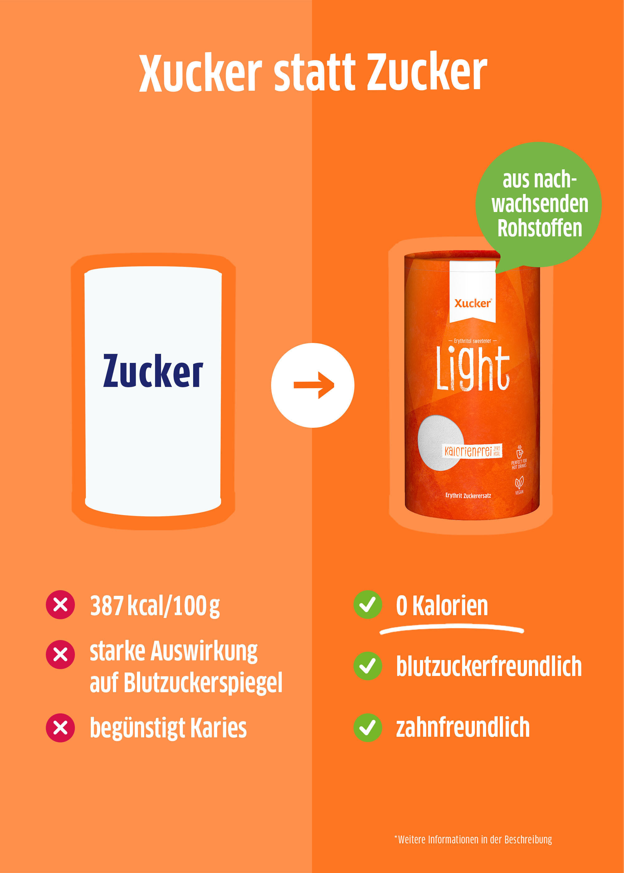 Xucker Light im Vergleich mit Zucker