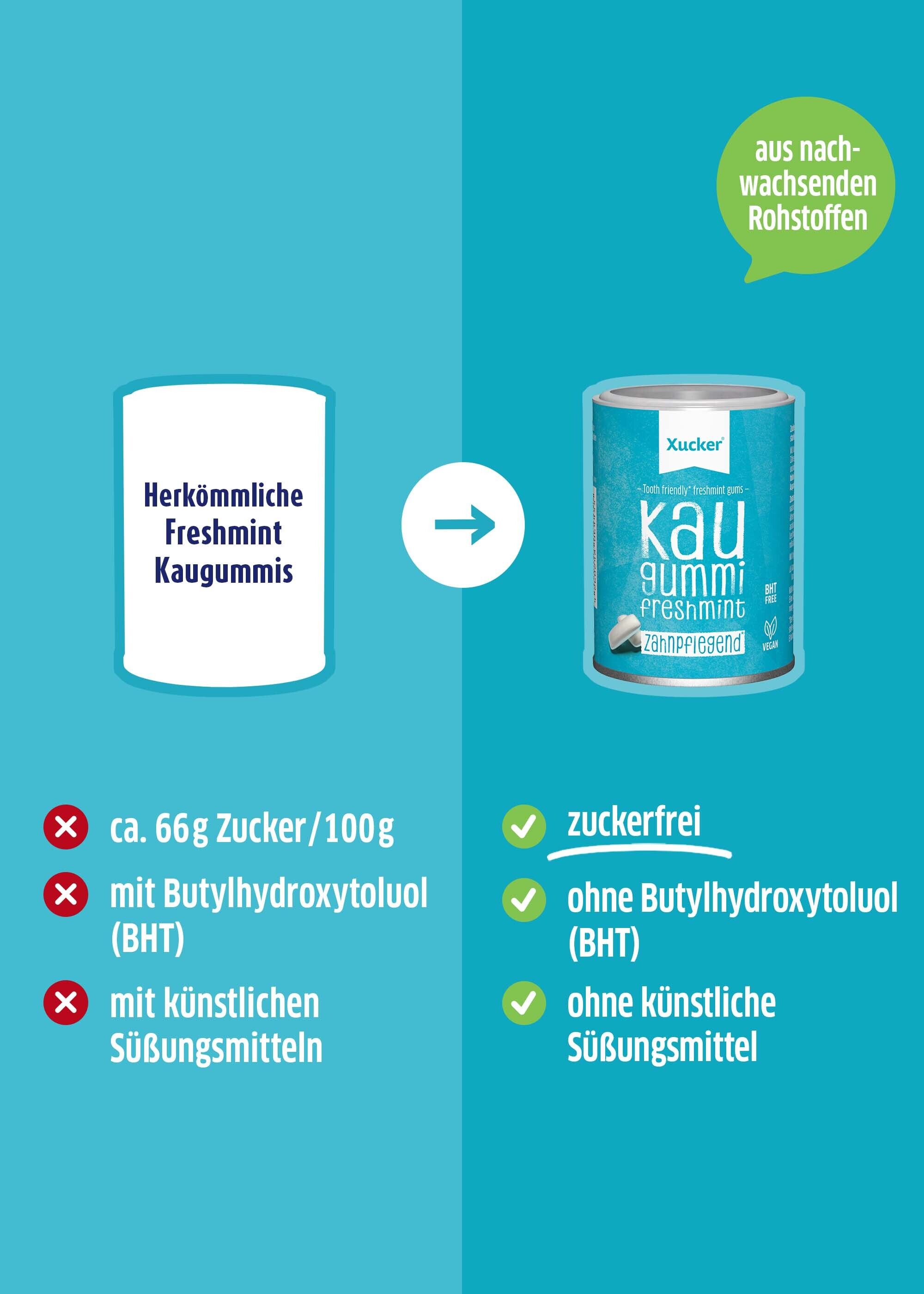 Xylit Kaugummis von Xucker im vergleich zu handelsüblichen Kaugummi